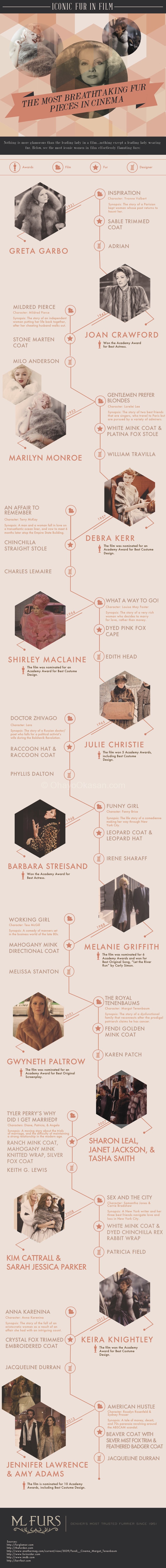 Iconic Fur in Film Infographic